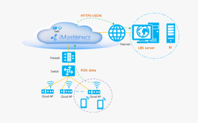 云園區網絡網站設計 構建未來數字化園區的數字門戶
